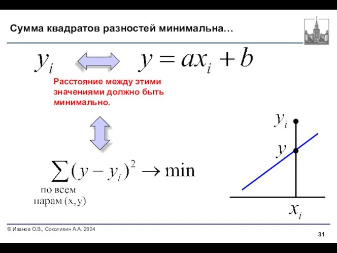 Сумма квадратов разностей минимальна… Расстояние между этими значениями должно быть минимально.