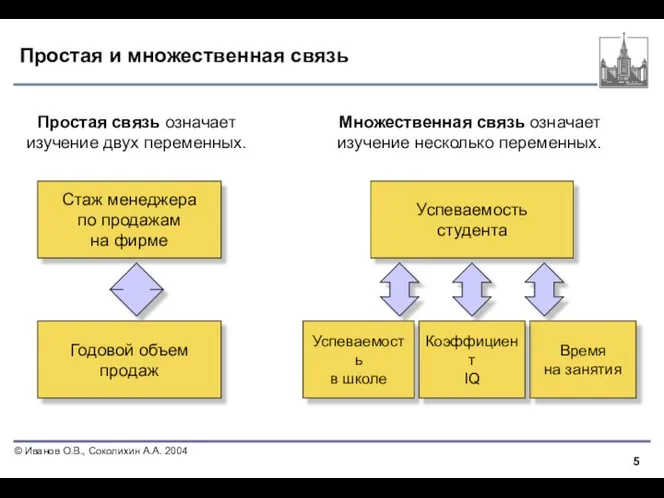 Простая и множественная связь Множественная связь означает изучение несколько переменных. Простая связь