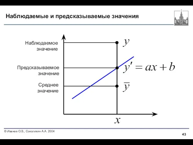 Наблюдаемые и предсказываемые значения Наблюдаемое значение Предсказываемое значение Среднее значение