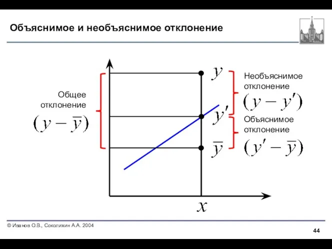 Объяснимое и необъяснимое отклонение Необъяснимое отклонение Объяснимое отклонение Общее отклонение