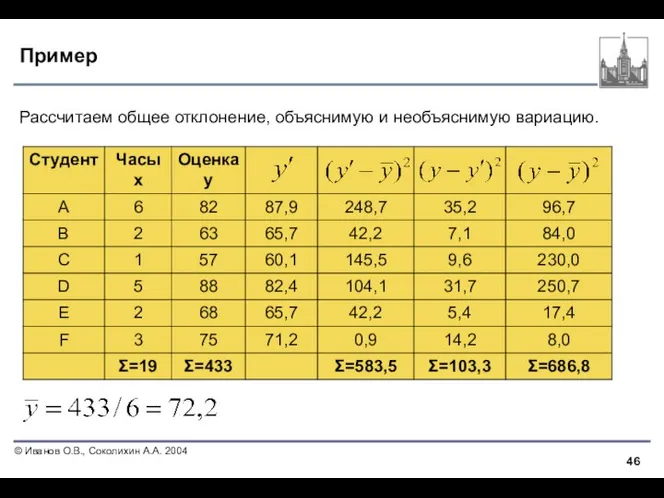 Пример Рассчитаем общее отклонение, объяснимую и необъяснимую вариацию.