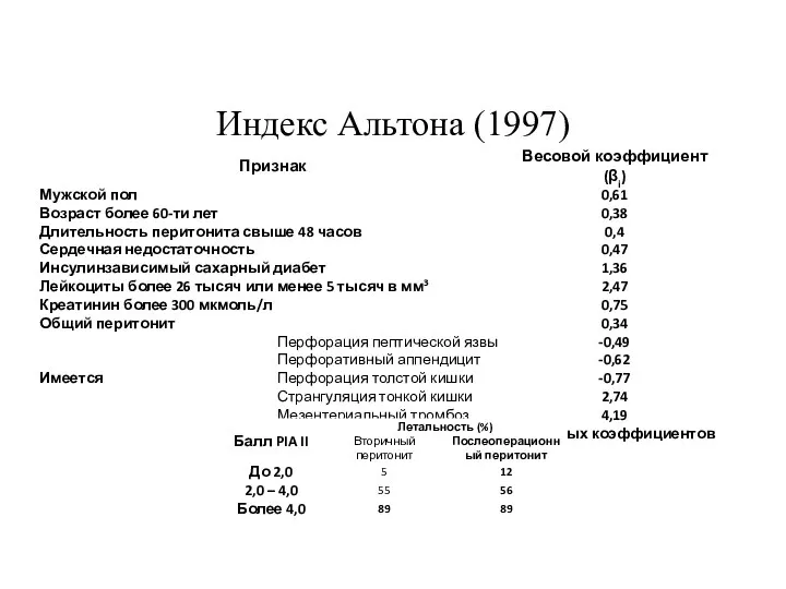 Индекс Альтона (1997)