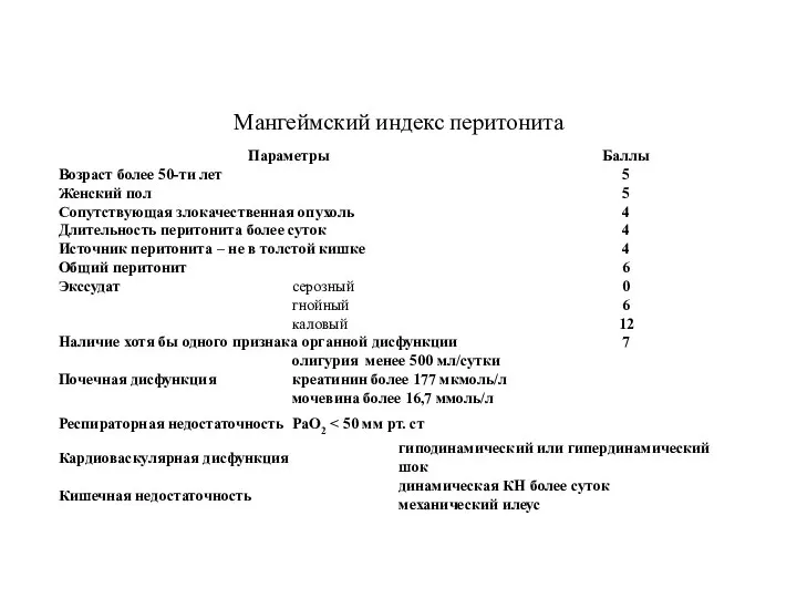 Мангеймский индекс перитонита