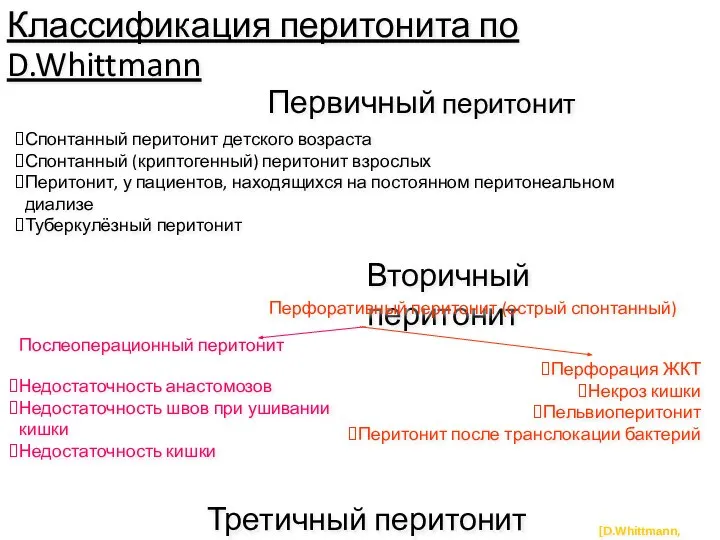 Классификация перитонита по D.Whittmann Первичный перитонит Вторичный перитонит [D.Whittmann, 1990] Спонтанный перитонит