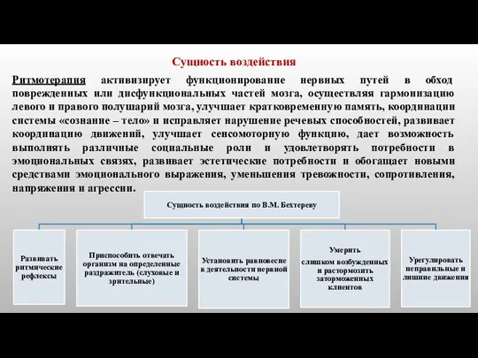 Сущность воздействия Ритмотерапия активизирует функционирование нервных путей в обход поврежденных или дисфункциональных