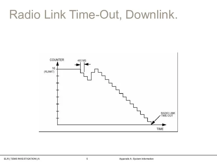 Radio Link Time-Out, Downlink.