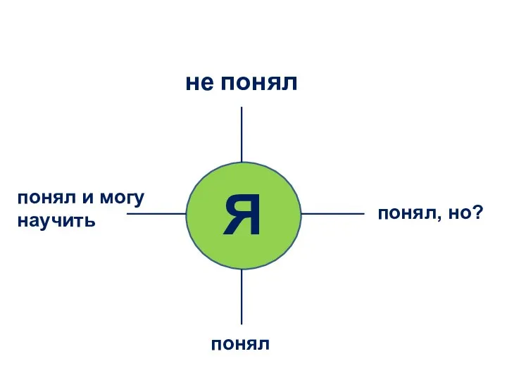 не понял Я понял, но? понял понял и могу научить