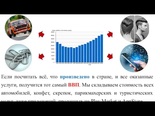 Если посчитать всё, что произведено в стране, и все оказанные услуги, получится