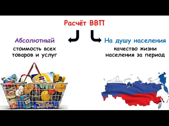 Расчёт ВВП На душу населения качество жизни населения за период Абсолютный стоимость всех товаров и услуг