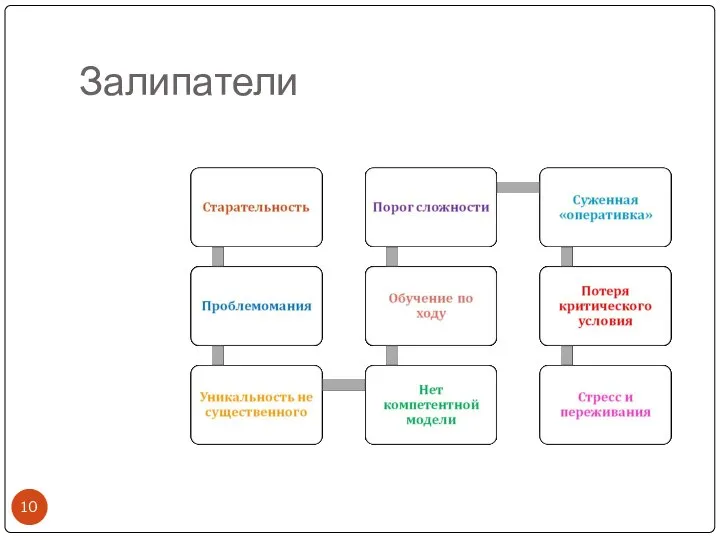 Залипатели