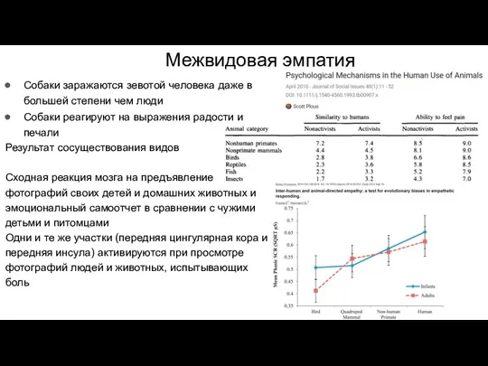 Межвидовая эмпатия Собаки заражаются зевотой человека даже в большей степени чем люди