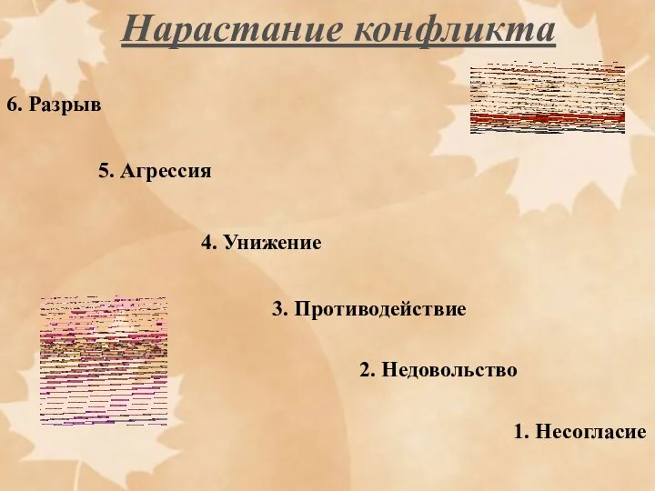 6. Разрыв 5. Агрессия 4. Унижение 3. Противодействие 2. Недовольство 1. Несогласие Нарастание конфликта