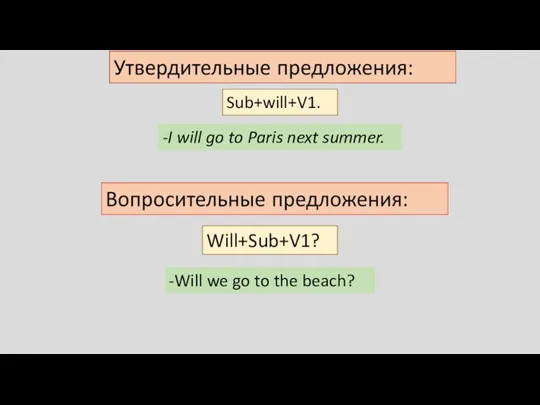 Will+Sub+V1? Sub+will+V1. -I will go to Paris next summer. -Will we go to the beach?