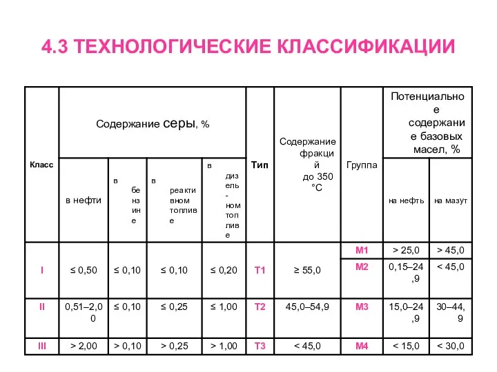 4.3 ТЕХНОЛОГИЧЕСКИЕ КЛАССИФИКАЦИИ