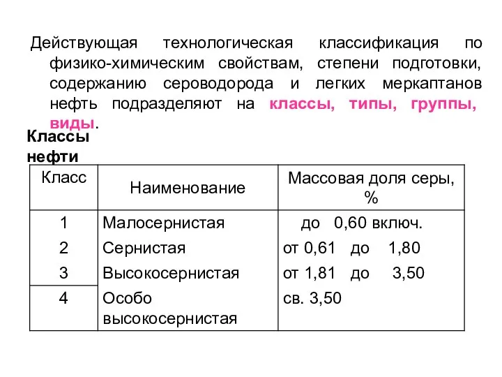 Действующая технологическая классификация по физико-химическим свойствам, степени подготовки, содержанию сероводорода и легких