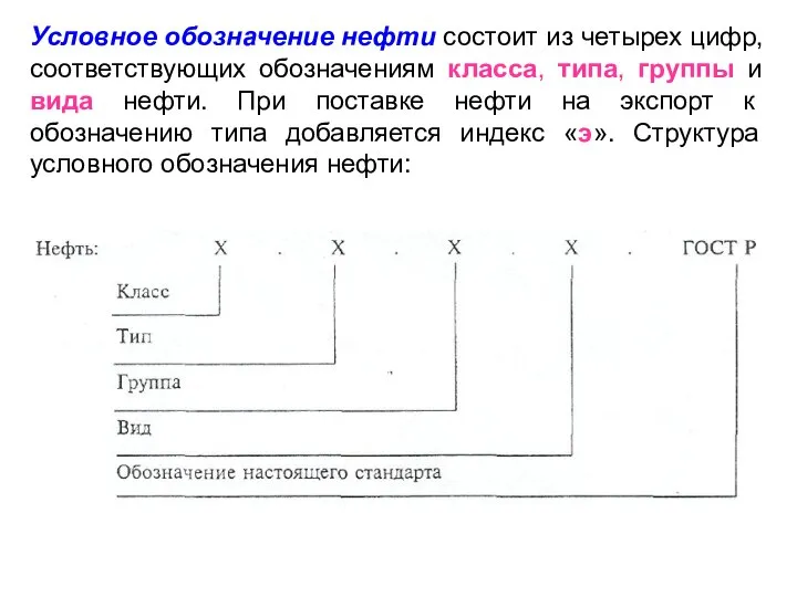 Условное обозначение нефти состоит из четырех цифр, соответствующих обозначениям класса, типа, группы