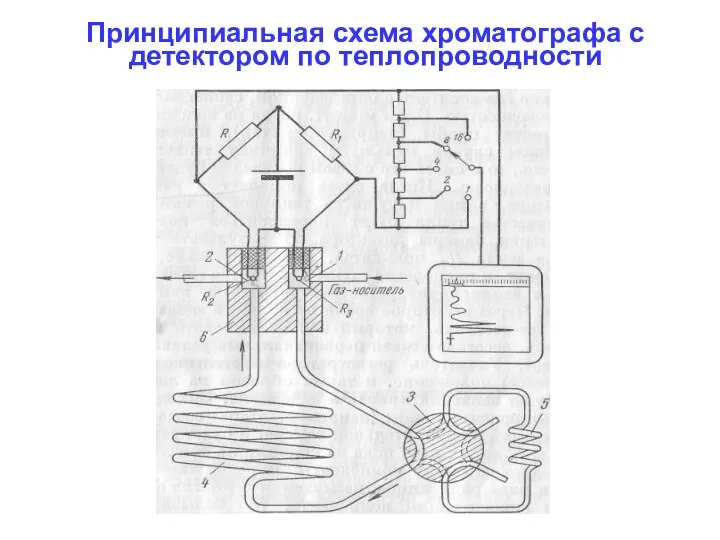 Принципиальная схема хроматографа с детектором по теплопроводности