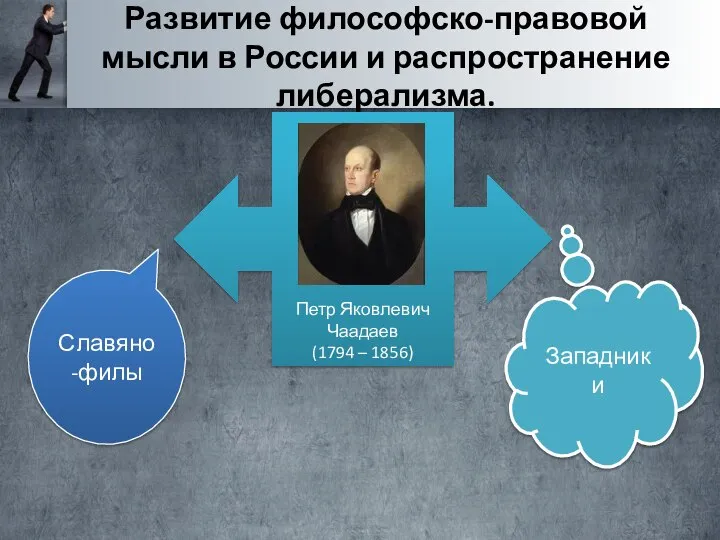 Петр Яковлевич Чаадаев (1794 – 1856) Развитие философско-правовой мысли в России и распространение либерализма. Славяно-филы Западники