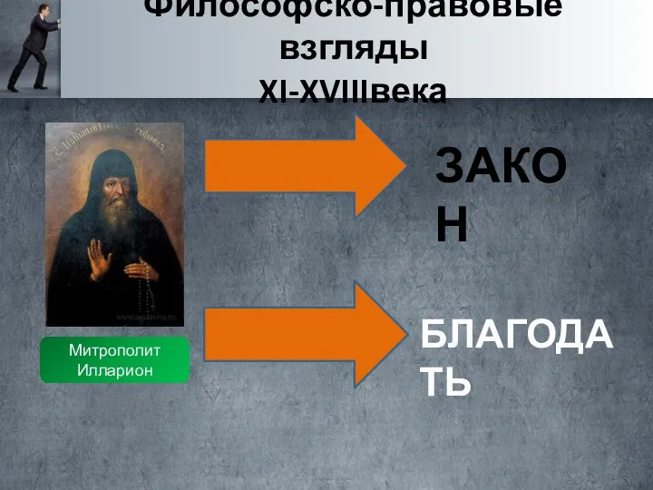 Философско-правовые взгляды XI-XVIIIвека Митрополит Илларион ЗАКОН БЛАГОДАТЬ