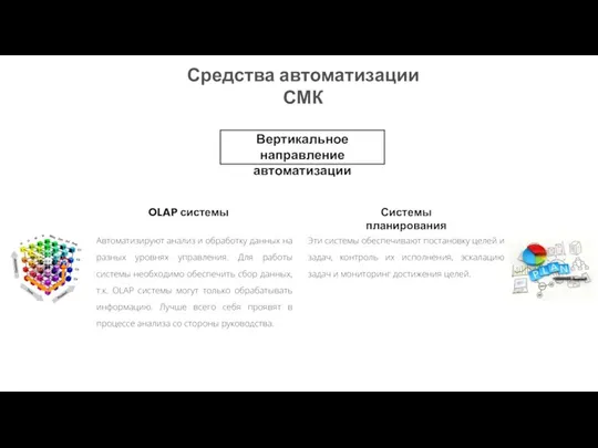 Системы планирования Эти системы обеспечивают постановку целей и задач, контроль их исполнения,