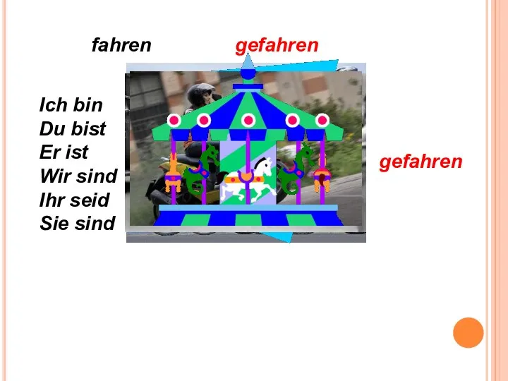 fahren gefahren Ich bin Du bist Er ist Wir sind Ihr seid Sie sind gefahren