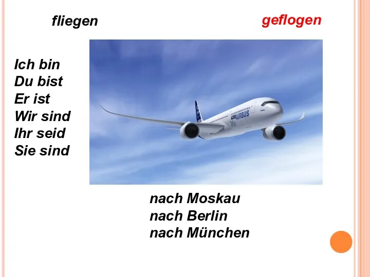 fliegen geflogen Ich bin Du bist Er ist Wir sind Ihr seid