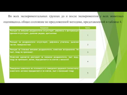 Во всех экспериментальных группах до и после экспериментов у всех животных оценивалось