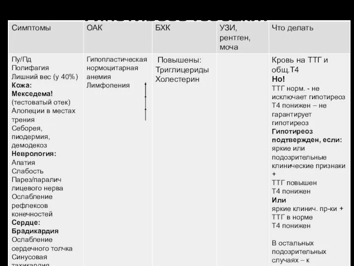 Гипотиреоз (собаки)