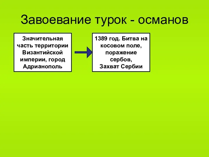 Завоевание турок - османов Значительная часть территории Византийской империи, город Адрианополь 1389