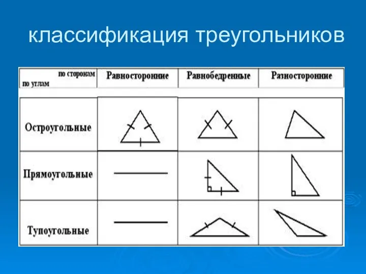 классификация треугольников