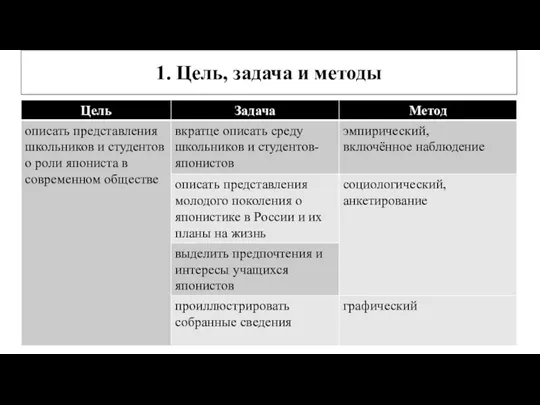 1. Цель, задача и методы