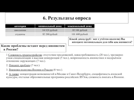 Какой доход (руб / мес с учётом налогов) Вы находите оптимальным для