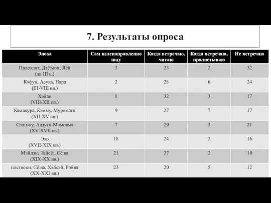 7. Результаты опроса