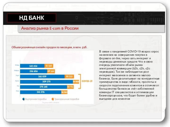 Анализ рынка E-com в России В связи с пандемией COVID-19 возрос спрос