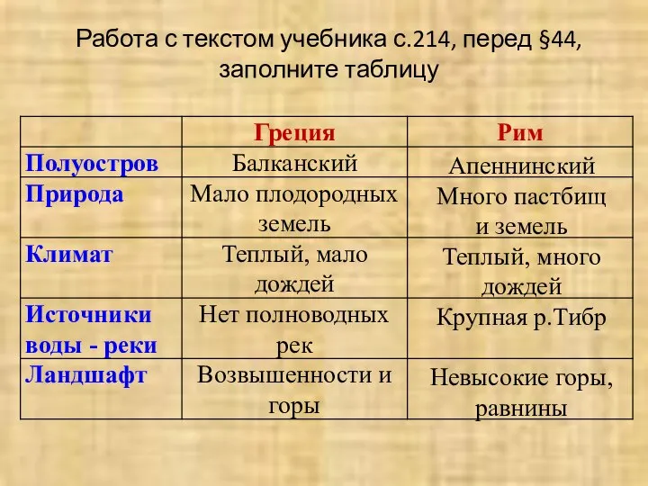 Работа с текстом учебника с.214, перед §44, заполните таблицу Апеннинский Много пастбищ