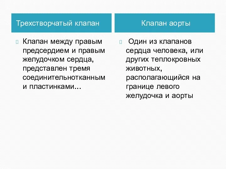 Трехстворчатый клапан Клапан аорты Клапан между правым предсердием и правым желудочком сердца,