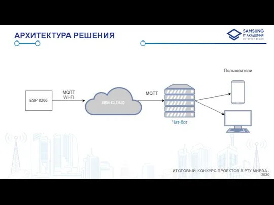 АРХИТЕКТУРА РЕШЕНИЯ