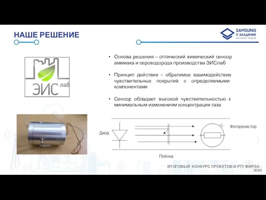 НАШЕ РЕШЕНИЕ Основа решения – оптический химический сенсор аммиака и сероводорода производства