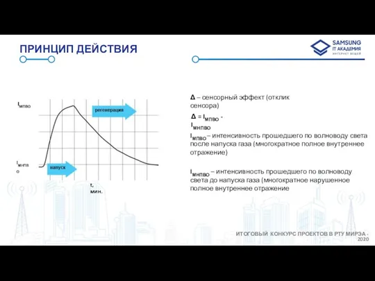 ПРИНЦИП ДЕЙСТВИЯ IМНПВО – интенсивность прошедшего по волноводу света до напуска газа