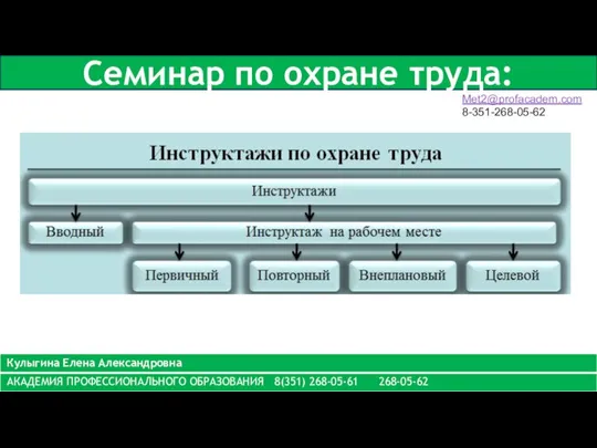 Семинар по охране труда: Met2@profacadem.com 8-351-268-05-62