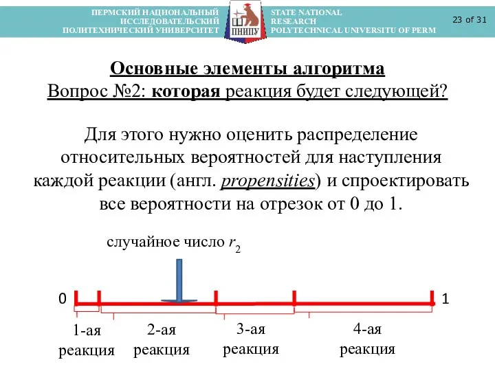 ПЕРМСКИЙ НАЦИОНАЛЬНЫЙ STATE NATIONAL ИССЛЕДОВАТЕЛЬСКИЙ RESEARCH ПОЛИТЕХНИЧЕСКИЙ УНИВЕРСИТЕТ POLYTECHNICAL UNIVERSITU OF PERM