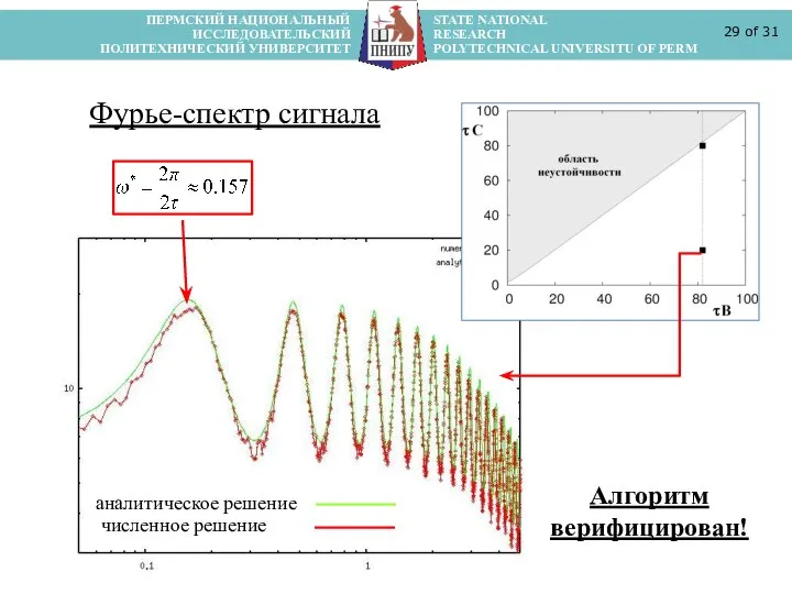 ПЕРМСКИЙ НАЦИОНАЛЬНЫЙ STATE NATIONAL ИССЛЕДОВАТЕЛЬСКИЙ RESEARCH ПОЛИТЕХНИЧЕСКИЙ УНИВЕРСИТЕТ POLYTECHNICAL UNIVERSITU OF PERM