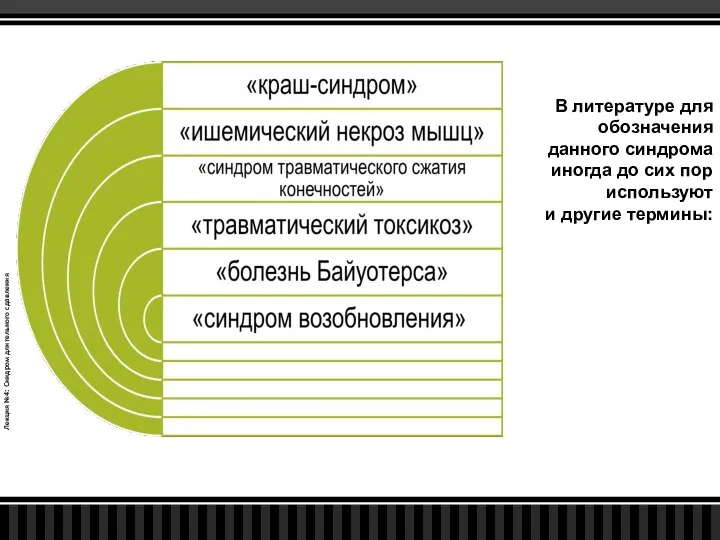 Лекция №4: Синдром длительного сдавления В литературе для обозначения данного синдрома иногда