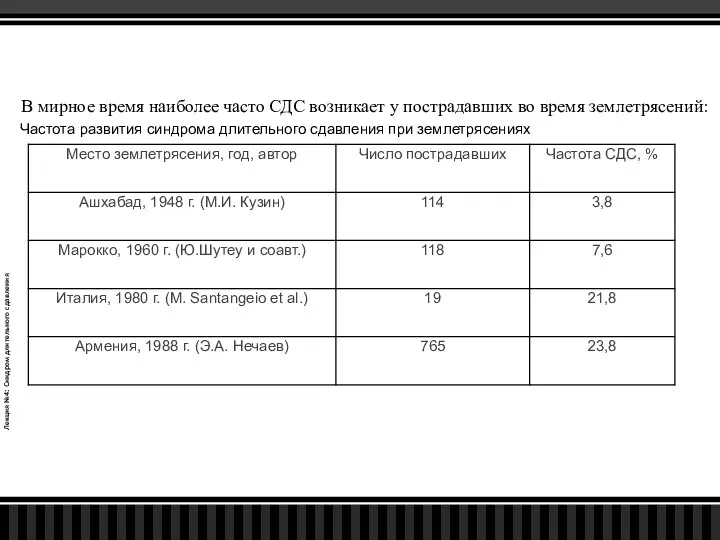 Лекция №4: Синдром длительного сдавления В мирное время наиболее часто СДС возникает