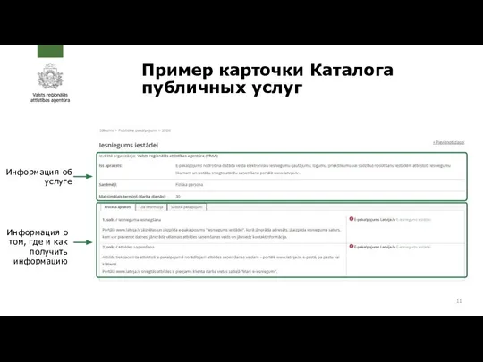 Информация об услуге Информация о том, где и как получить информацию Пример карточки Каталога публичных услуг