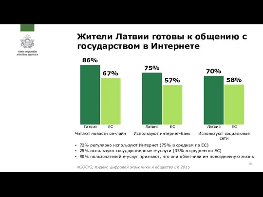 Жители Латвии готовы к общению с государством в Интернете МЗОСРЗ, Индекс цифровой