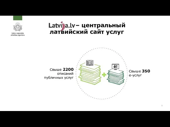 Свыше 2200 описаний публичных услуг Свыше 350 е-услуг – центральный латвийский сайт услуг