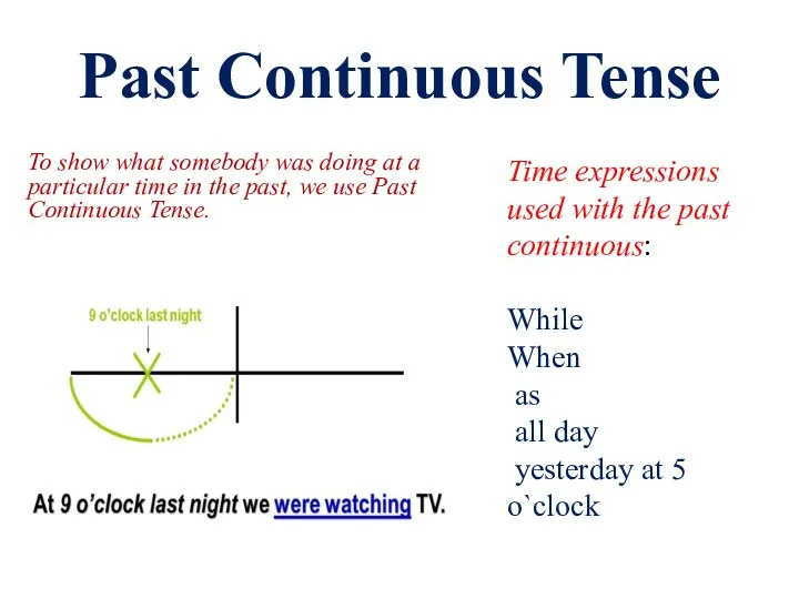 Past Continuous Tense To show what somebody was doing at a particular