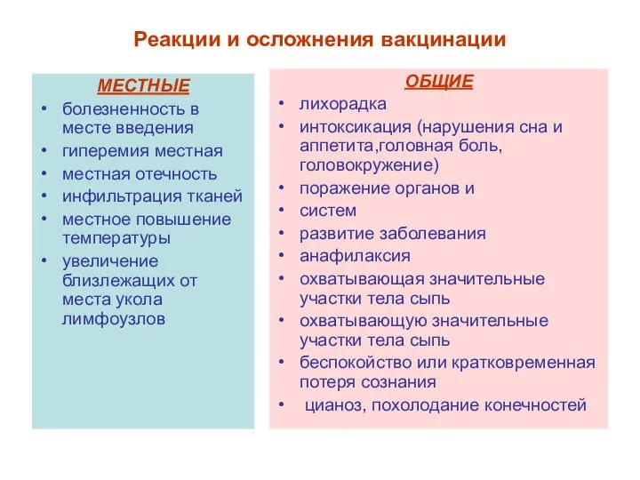 Реакции и осложнения вакцинации МЕСТНЫЕ болезненность в месте введения гиперемия местная местная