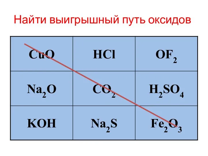 Найти выигрышный путь оксидов: